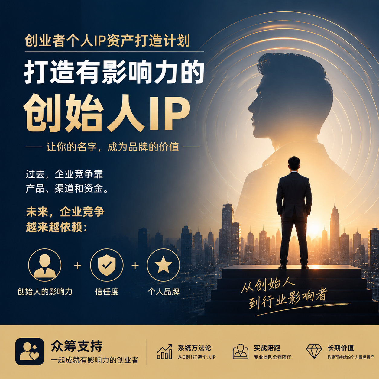 创业者个人IP资产打造计划